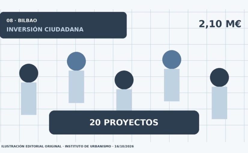 Bilbao lleva veinte proyectos ciudadanos al presupuesto municipal de 2027