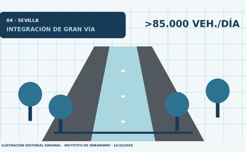 Sevilla abre el debate sobre la integración urbana de la Ronda Norte