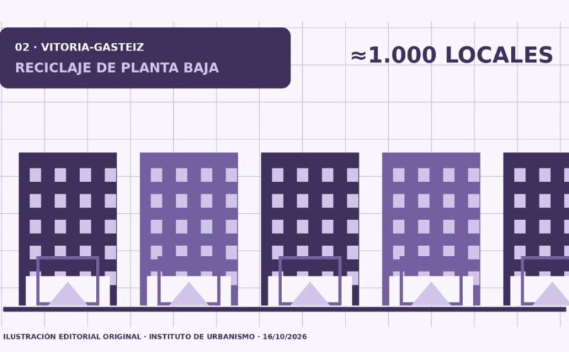Vitoria encauza casi 1.000 locales hacia vivienda regulada